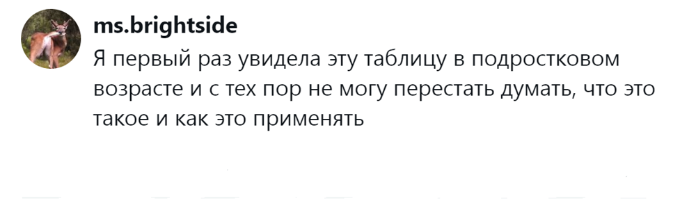 17. Эта таблица не даёт мне покоя ещё с подросткового возраста