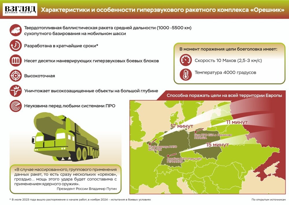 «Орешник» был запущен по Львовскому государственному авиационно-ремонтному заводу