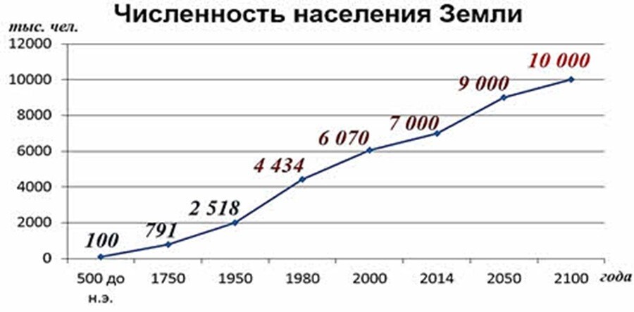 Вкалывают роботы, а не человек (c), или еще раз о мигрантах и демографии