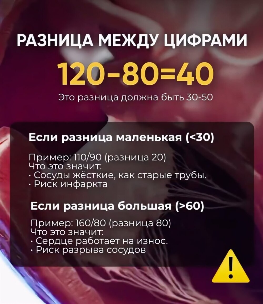 Специально для тех, кому цифры на тонометре ни о чём не говорят