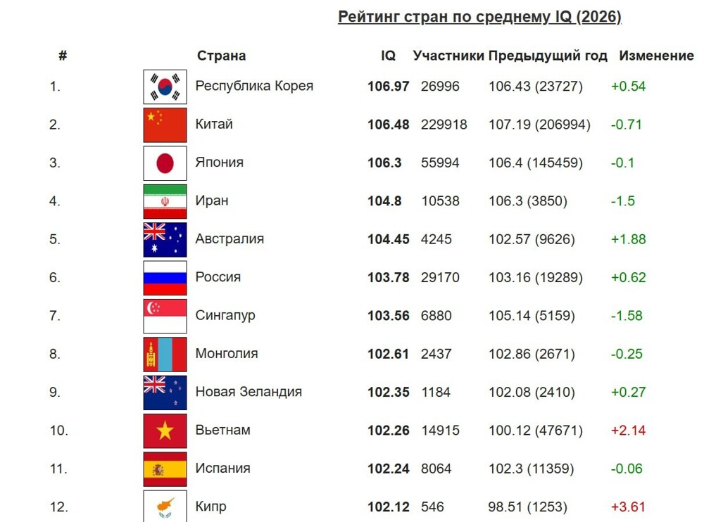 Никогда такого не было и вот опять