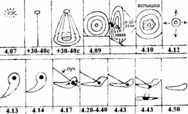 Псевдоуфологическая история, которая потрясла мир (часть 1)