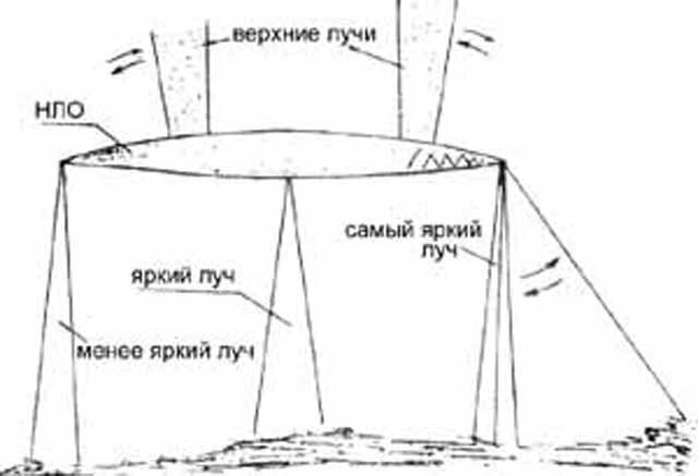 Псевдоуфологическая история, которая потрясла мир. (часть 2)