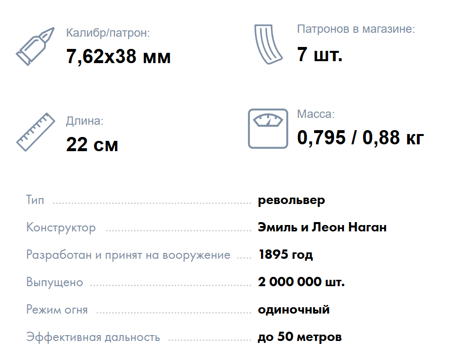 Револьвер против пистолета: почему НКВД носило Наганы до конца войны