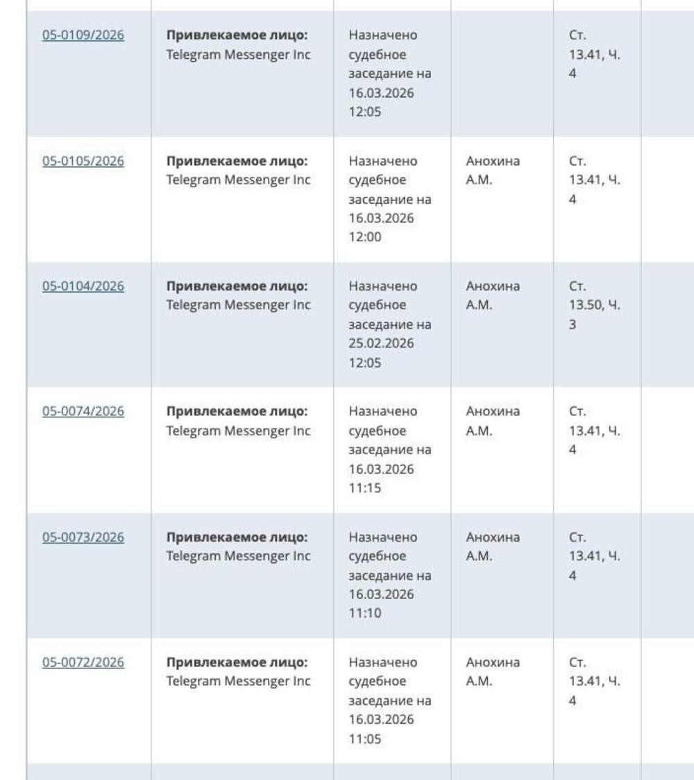 Роскомнадзор подтвердил ограничение работы мессенджера Telegram
