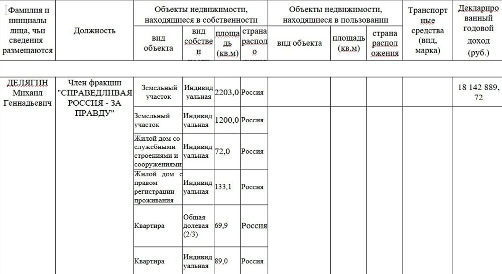 Депутат Госдумы заявил, что россиянам вредно мечтать о зарплате в миллион рублей