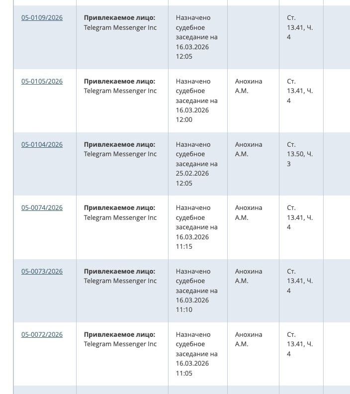 В отношении Telegram составлены семь протоколов за отказ удалить запрещенный контент