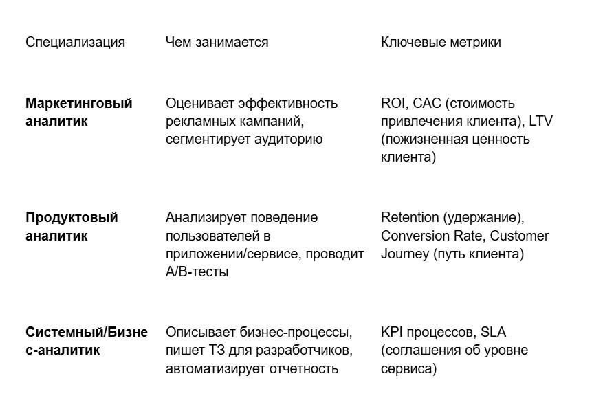 Как стать Data аналитиком с нуля: Гайд 2026 | Зарплата от 110 000 рублей