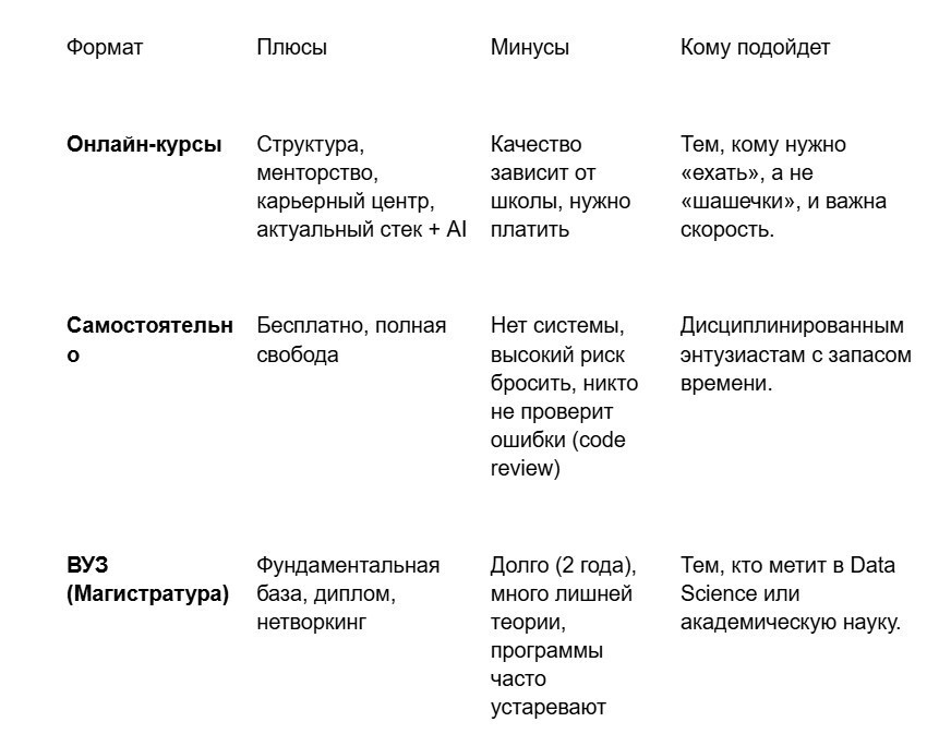 Как стать Data аналитиком с нуля: Гайд 2026 | Зарплата от 110 000 рублей