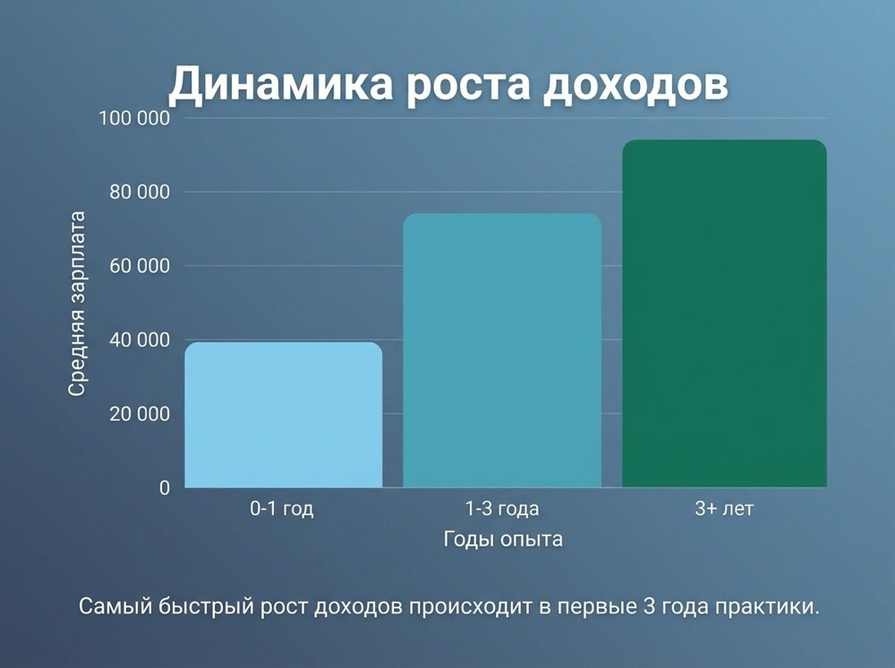 Как стать Data аналитиком с нуля: Гайд 2026 | Зарплата от 110 000 рублей