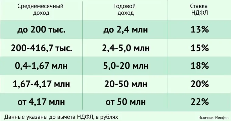 Тенденция однако