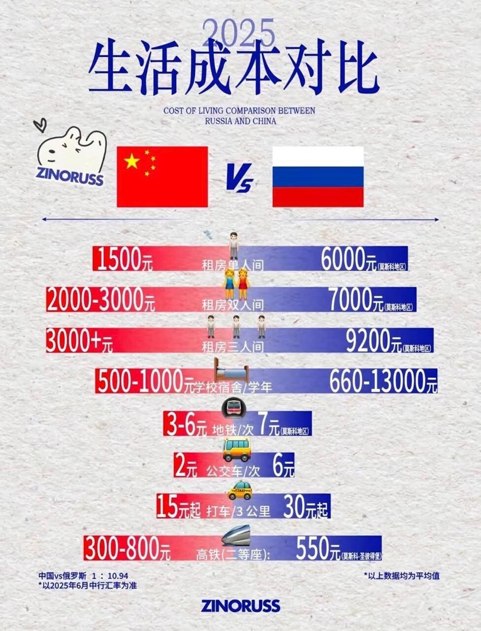 Реальная математика выживания: сколько стоит жизнь в России глазами китайского студента