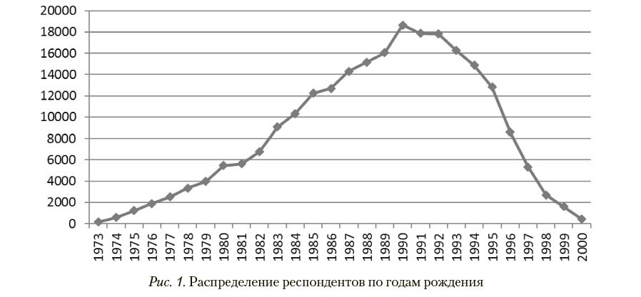 8. Эффект Флинна: снижение интеллекта после долгого роста