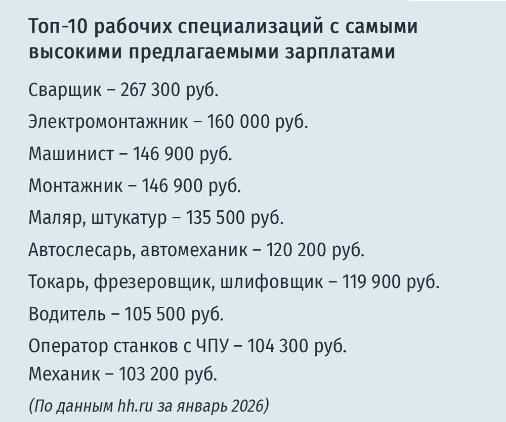 Названы самые высокооплачиваемые профессии в России