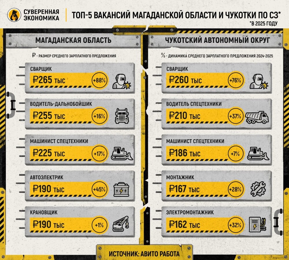 Названы самые высокооплачиваемые профессии в России
