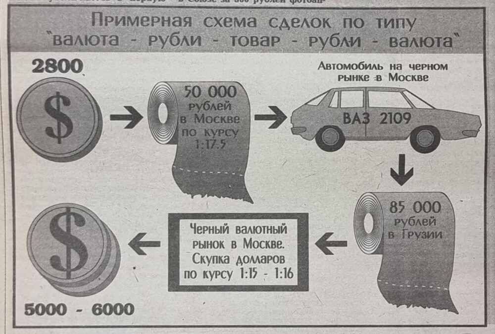 Вырезка из газеты «Коммерсантъ» за 1990 год.