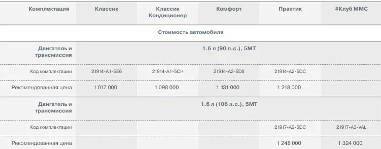 Lada Granta получила новую базовую комплектацию и стала доступнее