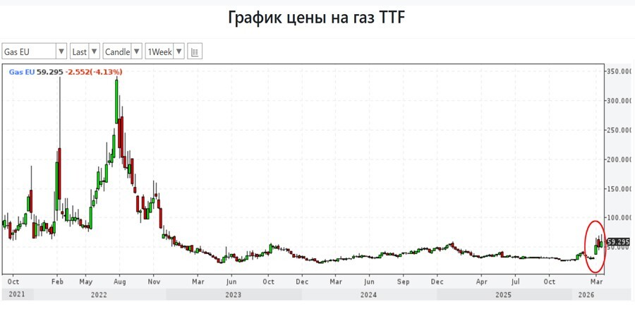 О масштабе назревающих проблем