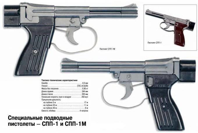 Подводный пистолет СПП-1.
