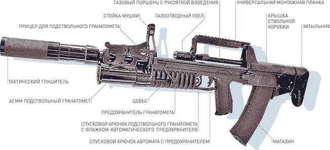 Автомат для подводной стрельбы АДС