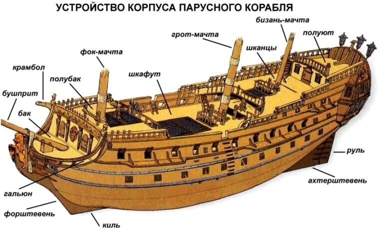 Опасная романтика. Жизнь на кораблях эпохи паруса