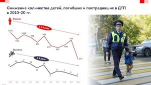 Москва стала самым безопасным регионом страны в плане дорожного травматизма