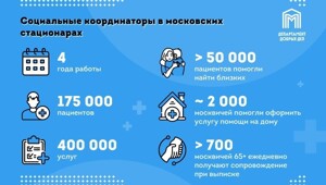 Социальный координатор: Самая человечная профессия нашего времени