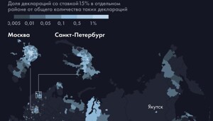 Тенденция однако