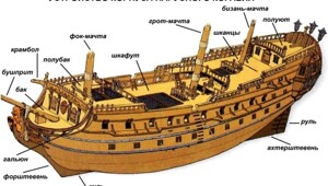 Опасная романтика. Жизнь на кораблях эпохи паруса