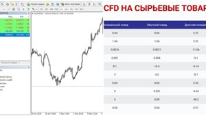 Золото на финансовых рынках: как заработать на XAU/USD