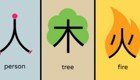Как за 10 минут научиться понимать китайские иероглифы