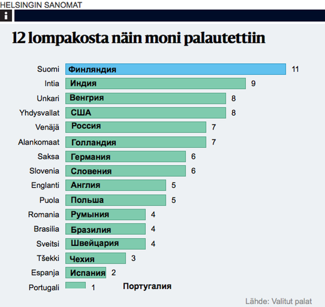 В какой стране вам точно вернут потерянный кошелёк
