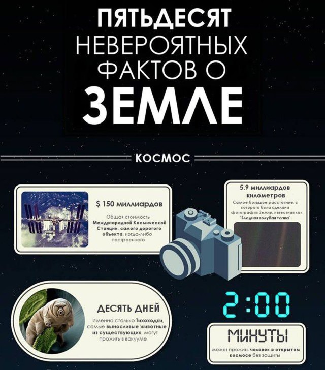 Невероятные факты о земле