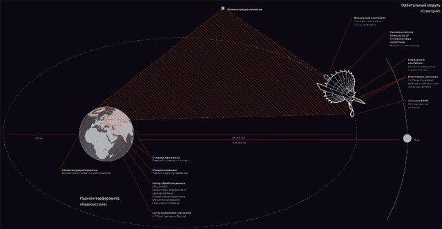 Сделано в России или чем мы должны гордиться - 2!