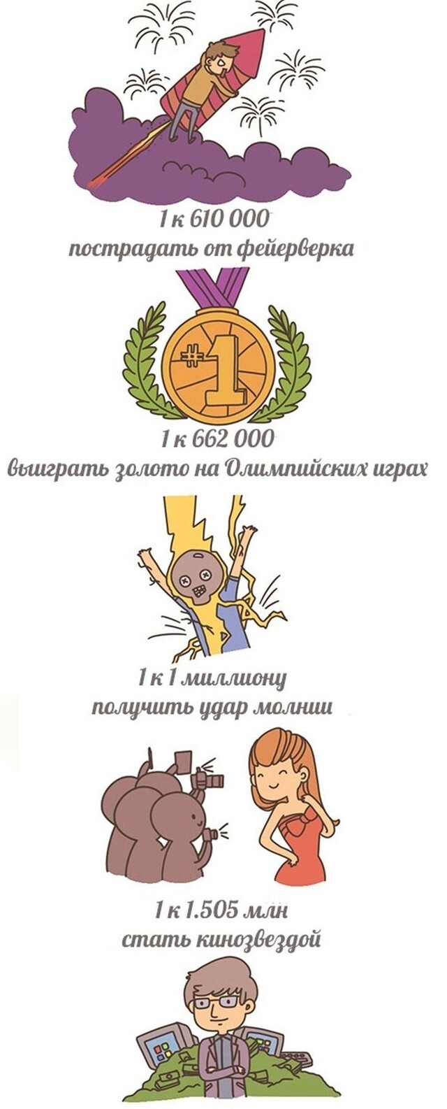 Каковы наши шансы?