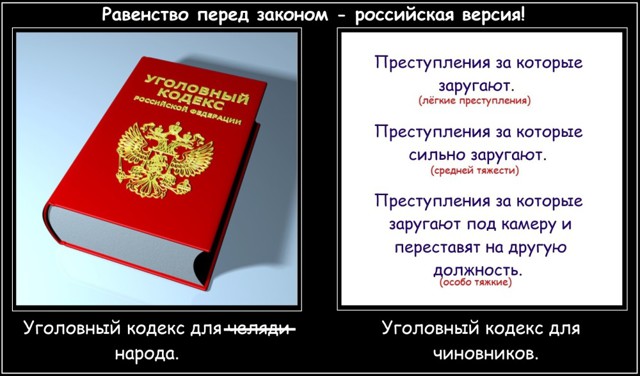 Равенство перед законом в России