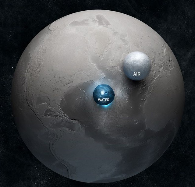 Наглядное соотношение воды и воздуха, которые имеются у нашей планеты