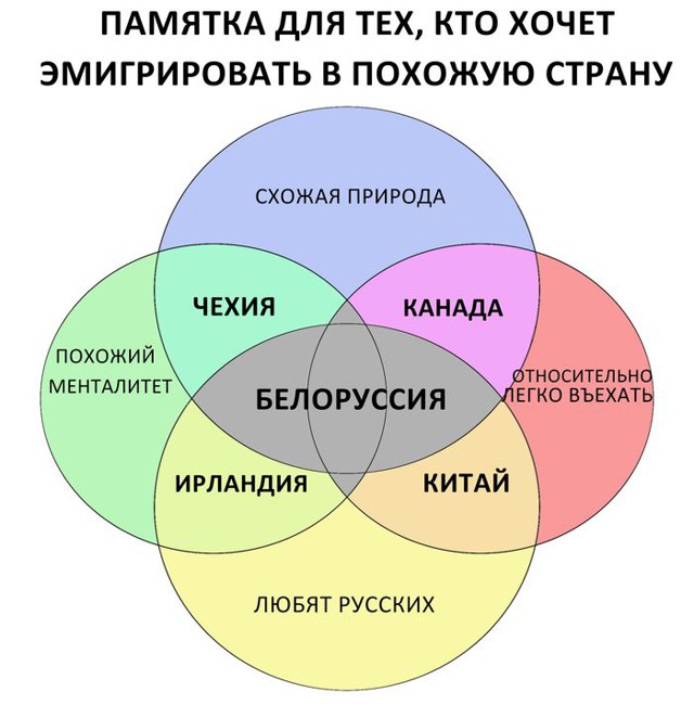 Гедонисты это кто простыми. Гедонист Тип личности. Памятка для тех кто хочет эмигрировать в похожую страну. Памятка заказчику. Эмиграция Мем.