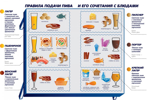 С чем это едят, мануал для праздников) 