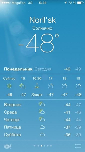 Очень солнечно.