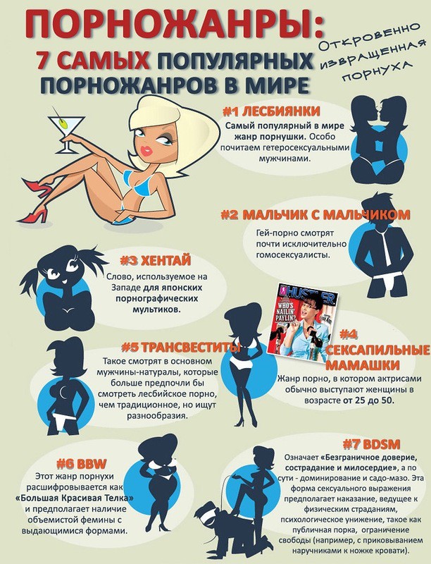 Интересные факты о порно фильмах