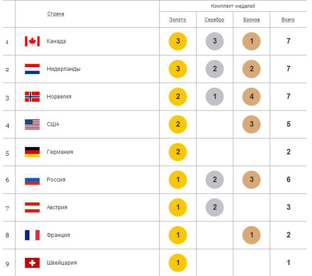 Олимпийская солянка. Часть 2.