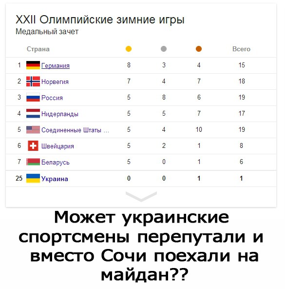 Олимпийская солянка. Украина. 