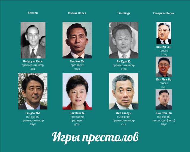 Игры престолов
