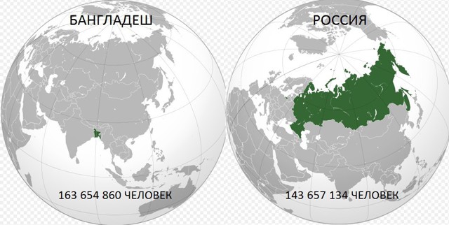 Если сравнивать с Китаем !