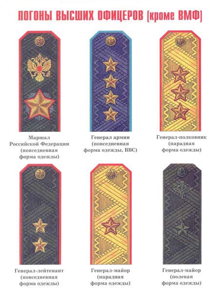 Погоны и знаки различия Вооруженных Сил России