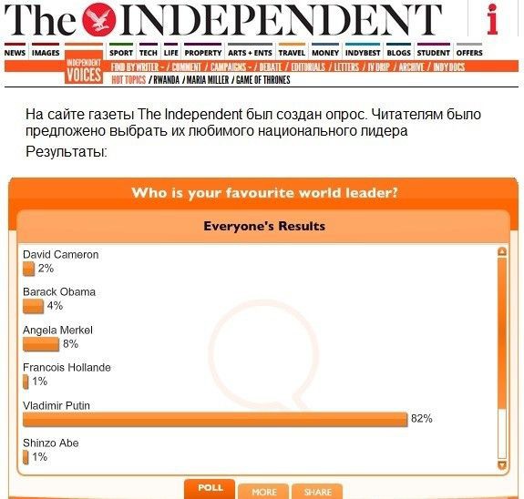 ОПРОС: Ваш любимый мировой лидер?