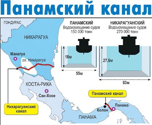 Россия и Китай построят конкурента Панамскому каналу - в Никарагуа