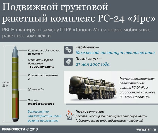 Россиийская ядерная ракета РС-24 ЯРС улетела в сторону США