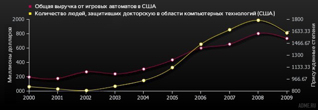 Странные связи между случайными событиями